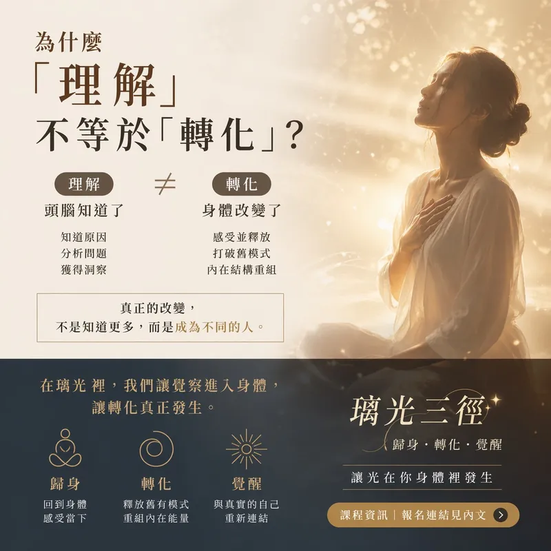 為什麼理解不等於轉化：頭腦知道 vs 身體改變。璃光三徑：歸身、轉化、覺醒課程架構圖